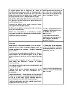 Konspekts 'Aristotelis "Poētika"', 11.