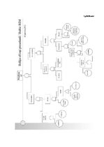Diplomdarbs 'Ražošanas procesa analīze un pilnveide', 60.