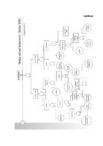 Diplomdarbs 'Ražošanas procesa analīze un pilnveide', 62.