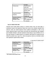 Referāts 'Piedāvātie investīciju produkti AS "SEB Latvijas Unibankā"', 20.