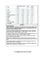 Konspekts 'Salīdzinošs Latvijas, Lietuvas un Igaunijas tūrisma resursu un tūrisma infrastru', 25.