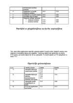 Konspekts 'Ieskats grāmatvedībā', 29.