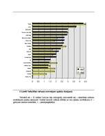 Referāts 'Uzņēmuma saimnieciskās darbības analīze', 9.