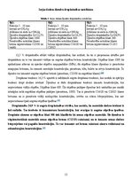 Referāts 'Birstošu materiālu īpašību noteikšana', 13.