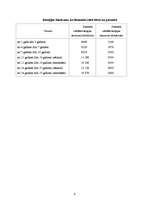 Referāts 'Organisma enerģijas patēriņš ', 9.