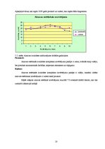 Referāts 'Rēzeknes pilsētas ainavas kvalitātes novērtējums Ziemeļu rajonā', 20.