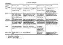 Konspekts 'Vecumposmu raksturojums', 1.