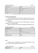 Prakses atskaite 'Sintētisko fenol-formaldehīdsveķu kvalitātes kontrole', 4.