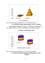 Referāts 'A/s "Bestbrok" finansiālā stāvokļa analīze', 6.