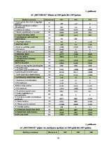 Referāts 'A/s "Bestbrok" finansiālā stāvokļa analīze', 39.