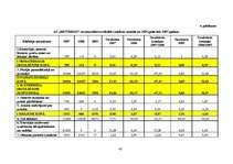 Referāts 'A/s "Bestbrok" finansiālā stāvokļa analīze', 42.