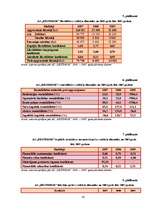 Referāts 'A/s "Bestbrok" finansiālā stāvokļa analīze', 45.