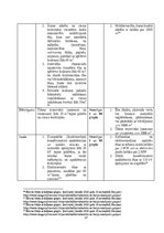 Referāts 'Otrās grupas ēku būvniecība kāpu zonā', 17.