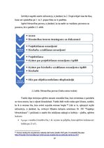 Referāts 'Otrās grupas ēku būvniecība kāpu zonā', 18.