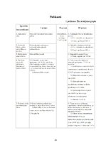 Referāts 'Otrās grupas ēku būvniecība kāpu zonā', 29.