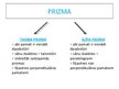 Prezentācija 'Prizma', 4.