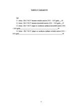 Diplomdarbs 'Gada pārskata sastādīšana, pārbaude un apstiprināšana SIA “X”', 4.