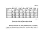 Referāts 'Oligopols', 12.