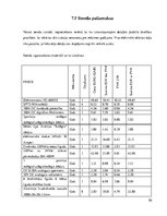 Diplomdarbs 'Automobiļu ģeneratoru būtiskāko parametru noteikšanas diagnostikas stenda izveid', 50.