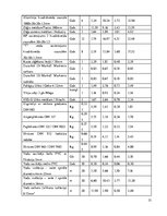 Diplomdarbs 'Automobiļu ģeneratoru būtiskāko parametru noteikšanas diagnostikas stenda izveid', 51.