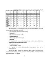 Referāts 'Uzņēmējdarbības attīstība Vidzemes reģionā', 15.