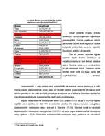 Referāts 'Uzņēmējdarbības attīstība Vidzemes reģionā', 17.