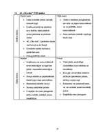 Referāts 'Uzņēmējdarbības attīstība Vidzemes reģionā', 28.