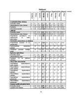 Referāts 'Uzņēmējdarbības attīstība Vidzemes reģionā', 38.