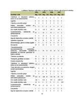 Referāts 'Uzņēmējdarbības attīstība Vidzemes reģionā', 40.