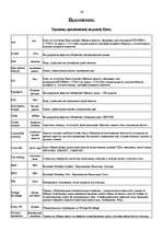 Konspekts 'Международный валютный рынок FOREX', 16.