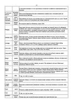 Konspekts 'Международный валютный рынок FOREX', 17.