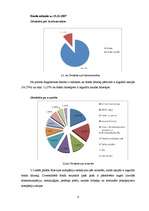 Referāts 'Atvērtais ieguldījumu fonds "Parex Russian Equity Fund"', 6.