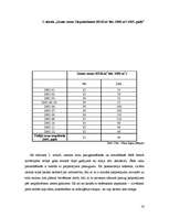 Referāts 'Zemes tirgus vērtības noteikšana, izmantojot salīdzināšanas metodi', 16.