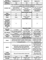 Referāts 'Zemes tirgus vērtības noteikšana, izmantojot salīdzināšanas metodi', 20.