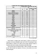 Referāts 'Zemes tirgus vērtības noteikšana, izmantojot salīdzināšanas metodi', 22.