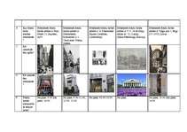 Konspekts 'Salīdzinošā tabula par ASV, Japānas, Krievijas, Lielbritānijas un Latvijas fondu', 2.