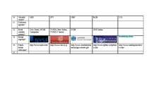 Konspekts 'Salīdzinošā tabula par ASV, Japānas, Krievijas, Lielbritānijas un Latvijas fondu', 3.