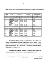 Referāts 'Finanšu analīze. Autotransporta detaļu un piederumu ražotnes izveide', 23.