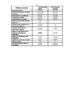 Referāts 'Finanšu analīze. Autotransporta detaļu un piederumu ražotnes izveide', 24.