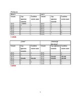 Referāts 'Ārkārtas situācijas izsludināšana 40 valsts novados: Latvijas mediju satura veid', 5.