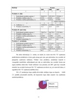 Diplomdarbs 'SIA "X" saimnieciskās darbības analīze un pilnveidošanās iespējas', 33.