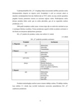 Diplomdarbs 'SIA "X" saimnieciskās darbības analīze un pilnveidošanās iespējas', 35.