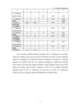 Diplomdarbs 'SIA "X" saimnieciskās darbības analīze un pilnveidošanās iespējas', 37.