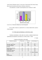 Diplomdarbs 'SIA "X" saimnieciskās darbības analīze un pilnveidošanās iespējas', 39.