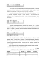 Diplomdarbs 'SIA "X" saimnieciskās darbības analīze un pilnveidošanās iespējas', 41.