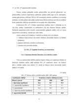 Diplomdarbs 'SIA "X" saimnieciskās darbības analīze un pilnveidošanās iespējas', 43.