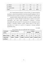 Diplomdarbs 'SIA "X" saimnieciskās darbības analīze un pilnveidošanās iespējas', 44.