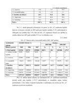 Diplomdarbs 'SIA "X" saimnieciskās darbības analīze un pilnveidošanās iespējas', 46.