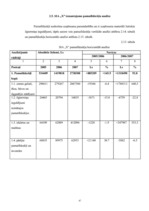 Diplomdarbs 'SIA "X" saimnieciskās darbības analīze un pilnveidošanās iespējas', 47.