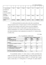 Diplomdarbs 'SIA "X" saimnieciskās darbības analīze un pilnveidošanās iespējas', 48.